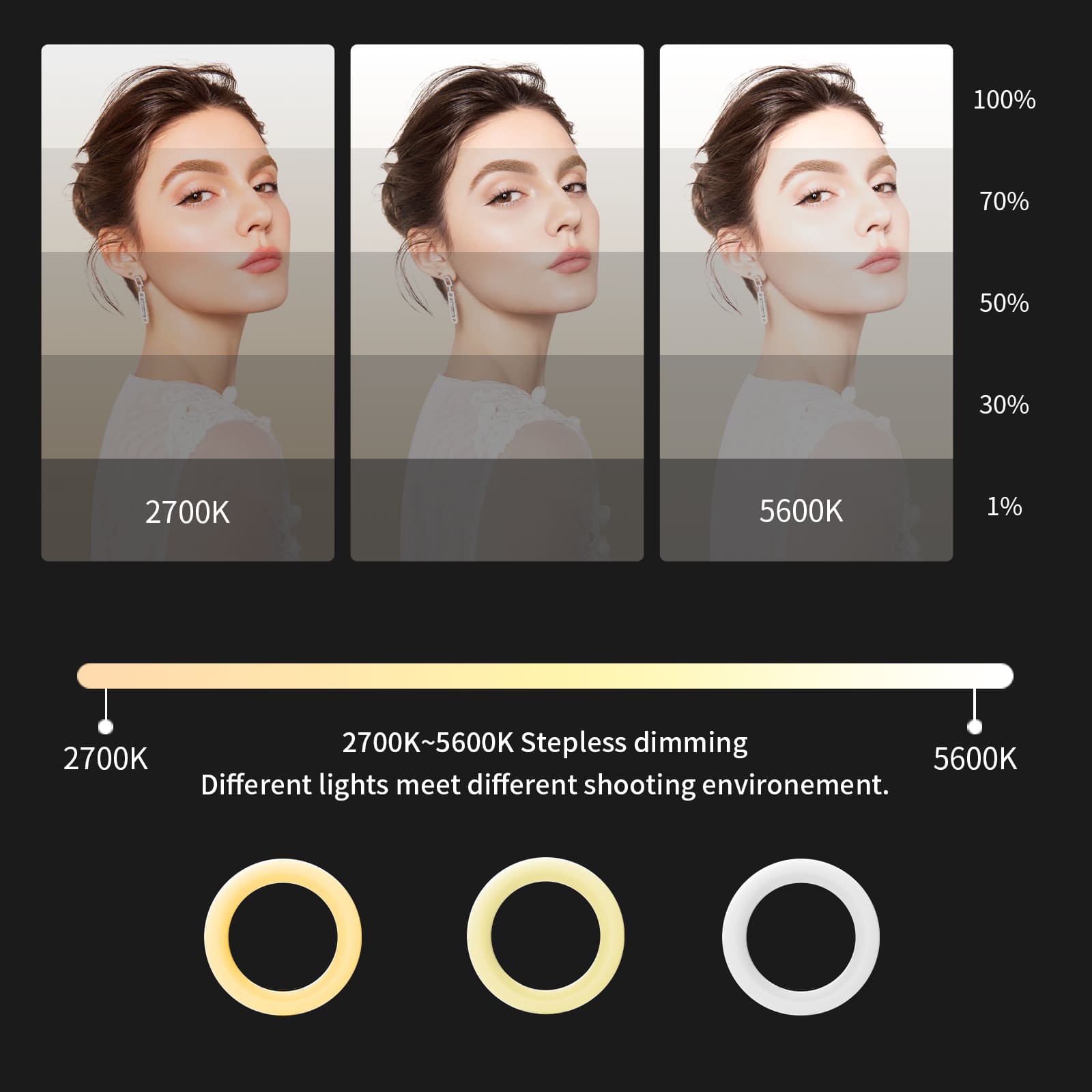 Buying a Ring Light. Here’s What to Look For to Get the Best Results